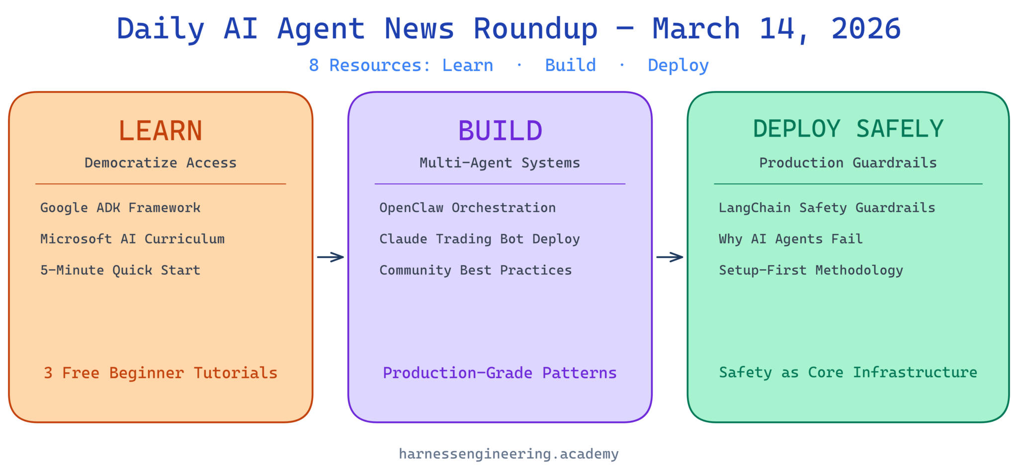Daily AI Agent News Roundup — March 14, 2026