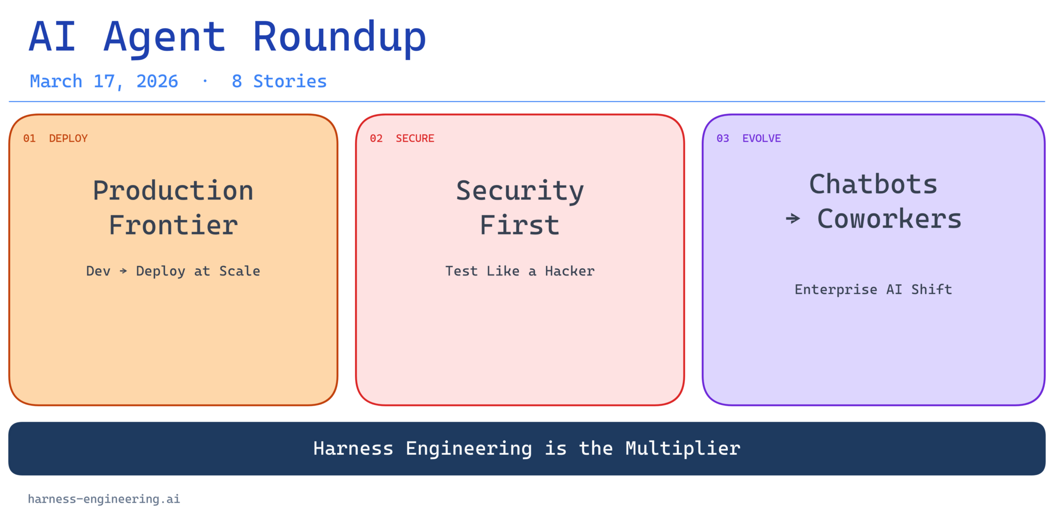 Daily AI Agent News Roundup — March 17, 2026