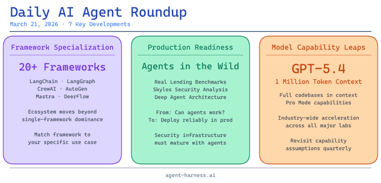 Daily AI Agent News Roundup — March 21, 2026