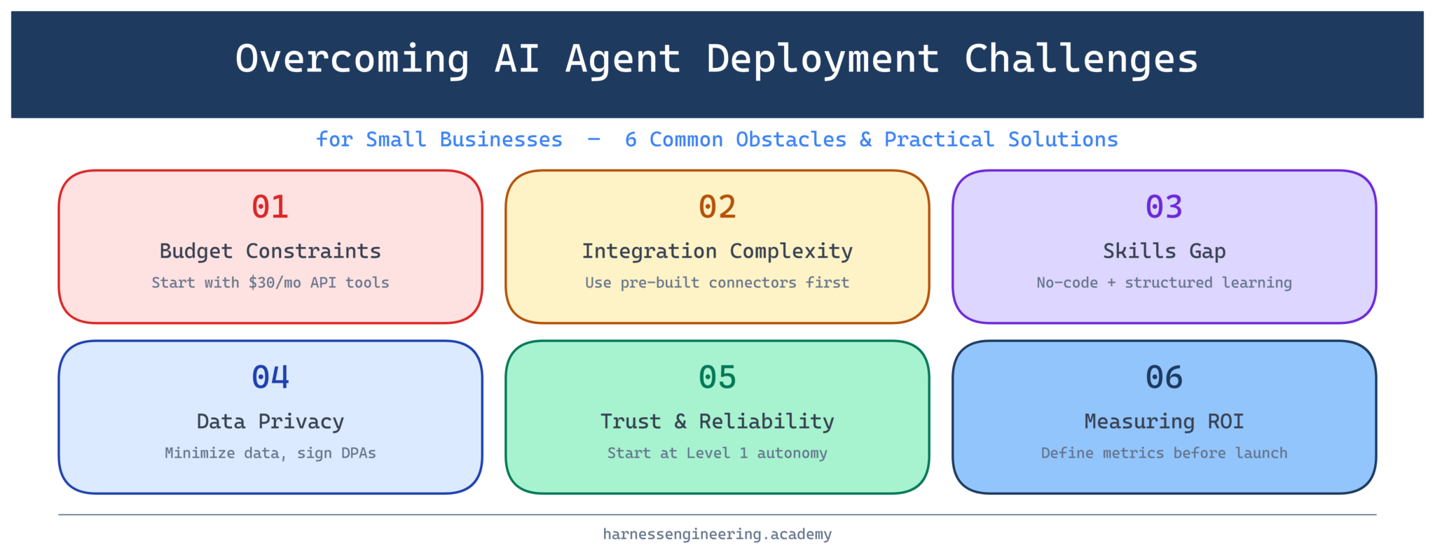 "Overcoming Challenges in AI Agent Deployment for Small Businesses"